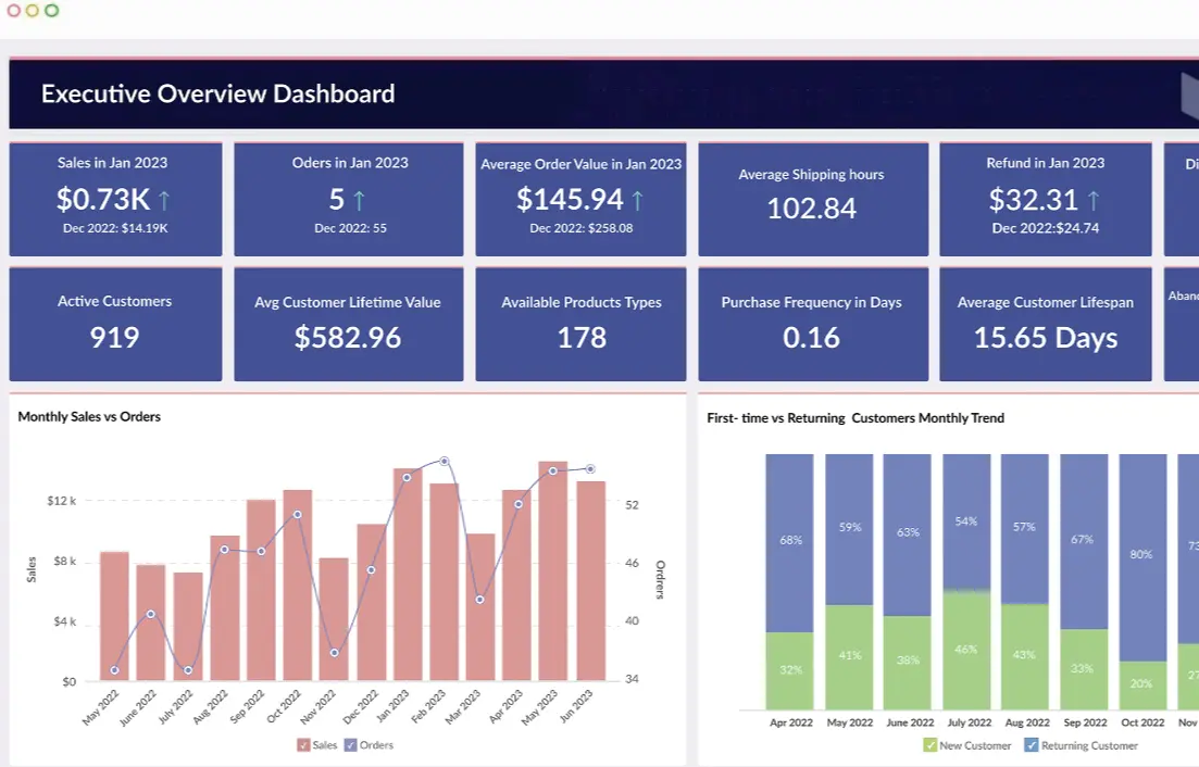 Business Intelligence con Zoho Analytics